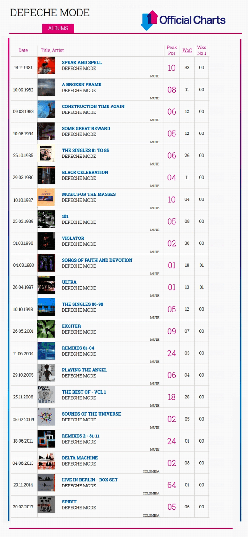 Uk Charts April 2009