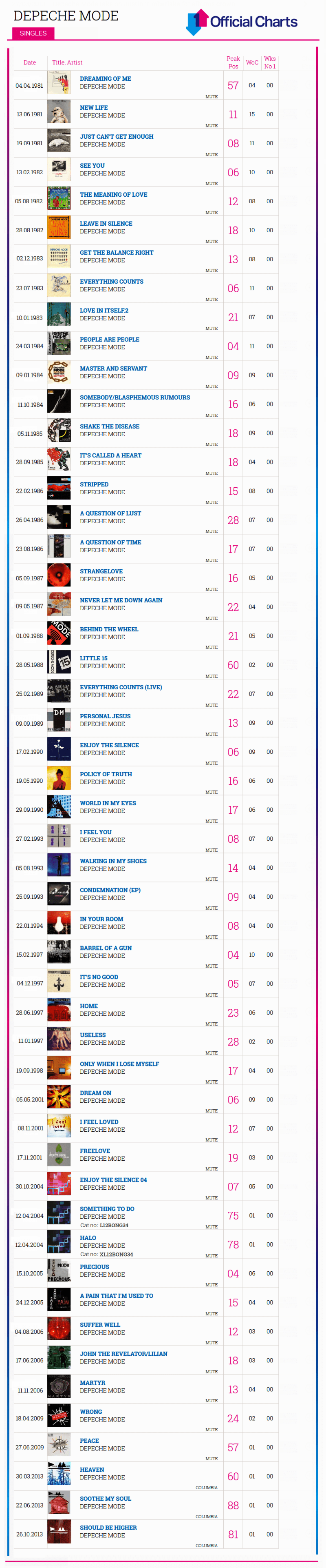 Uk Chart Hits 1988